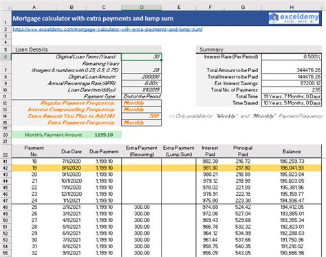 Easy To Use Amortization Schedule Excel Template Blog