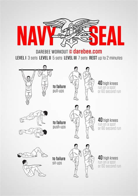 Navy Seal Workout Military Workout Superhero Workout Navy Seal Workout