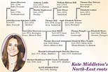 More on Kate Middleton's Family Tree – Sassy Jane Genealogy