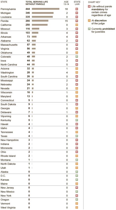 Offenders National Organization Of Victims Of Juvenile Murderers