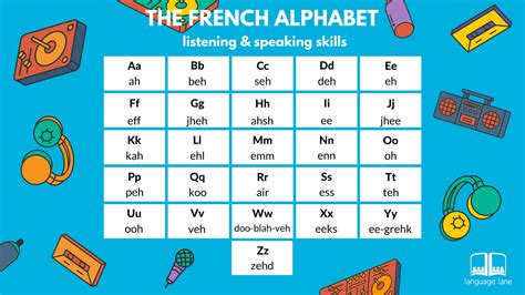 French Alphabet Language Lane
