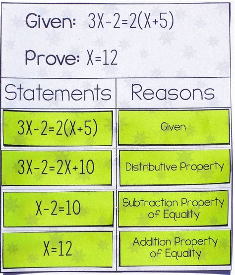 Algebraic Proofs Worksheet Answers | DSAP