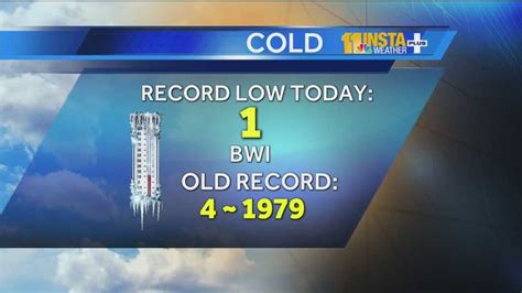 Record Breaking Low Temperature Recorded In Md
