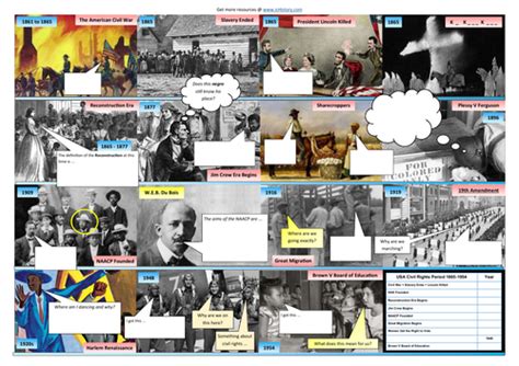 Civil Rights Usa Graphic Novel Timeline Teaching Resources