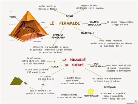 Paradiso Delle Mappe Risultati Di Ricerca Per Piramidi Piramide