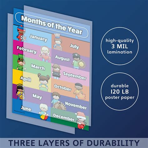 Buy Months Of The Year Poster Chart Laminated Double Sided 18 X 24