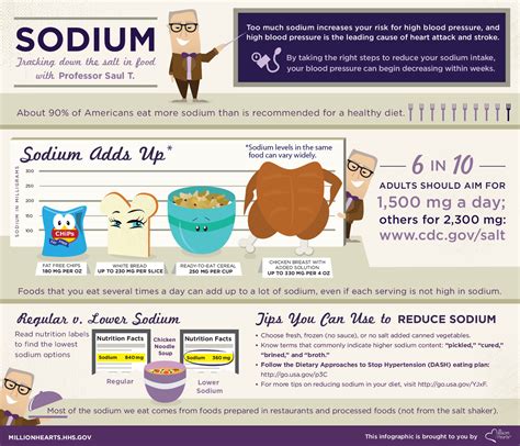If you are on a low potassium diet, then check with your doctor before using those salt substitutes. Infographics | Social Media | CDC