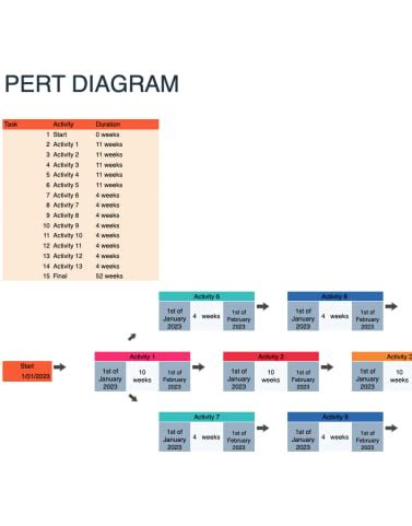 Free Pert Diagram Template For Excel Google Sheets Powerpoint Google Slides Hubspot