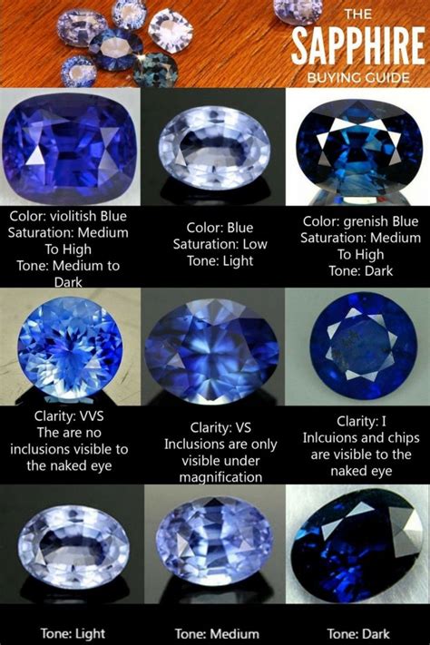 Sapphire Information Everything You Need To Know Jewelry Knowledge