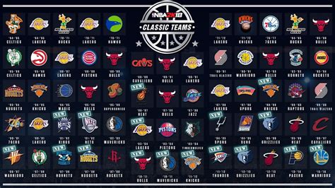 Good work there, but i noticed a few things: NBA 2K18 Classic Teams Infographic - Operation Sports Forums