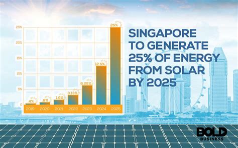 Singapore Solar Energy Is Aiming To Be A Sustainable Country