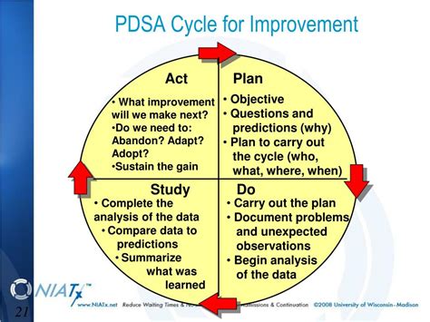 Improvement Model Pdsa Cycle Template