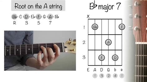 How To Play Guitar Chords Bb Major 7 Youtube