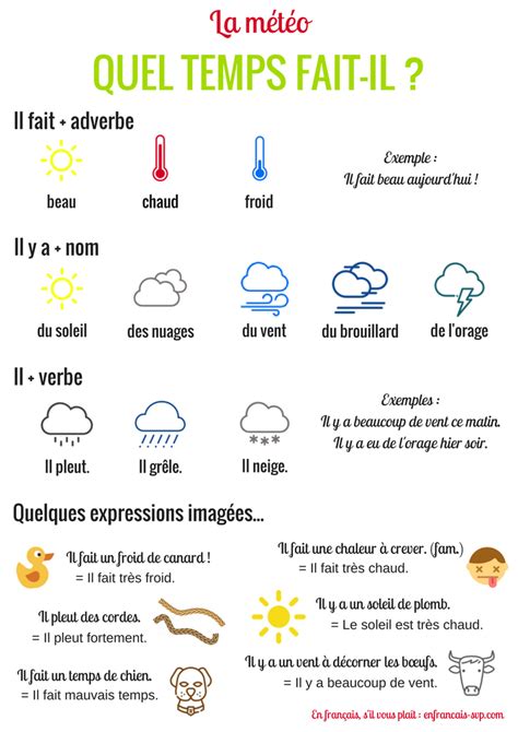 Lameteo French Expressions Cours De Langue Quel Temps Fait Il