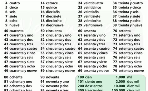 Spanish Lesson Numbers 1 100 Los Numeros Del 1 Al 100 Compter Otosection