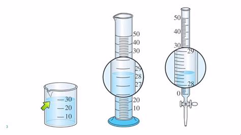 Since the string is 18.5 cm long, therefore, the smallest scale of division will be 0.05. 1.5 Uncertainty in Measurement - YouTube