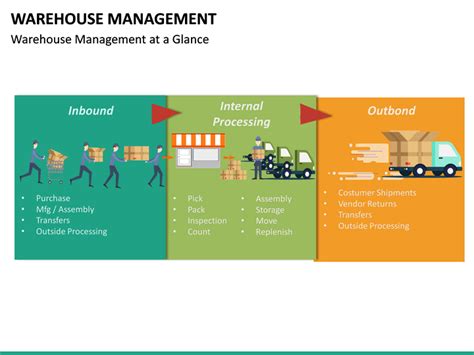 Warehouse Management Powerpoint Template Sketchbubble
