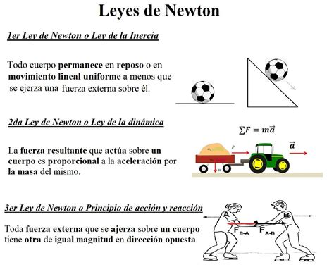 Leyes De Newton Las Leyes Del Movimiento De Newton Son Las Leyes