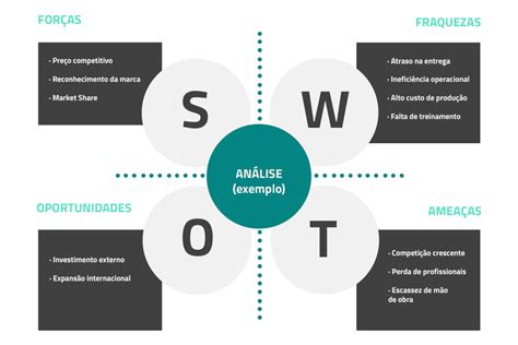 Exemplo De Analise Swot De Uma Empresa De Alimentos Novo Exemplo My Xxx Hot Girl