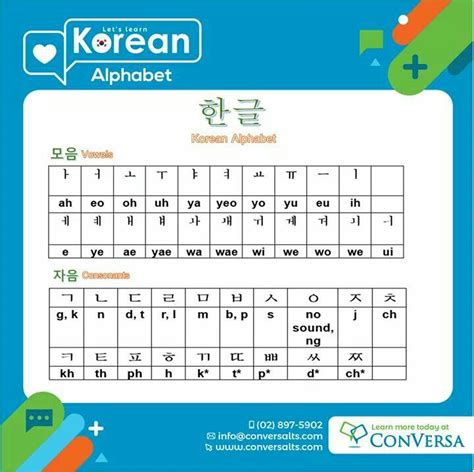 Learning Korean Alphabet Hangul Guide