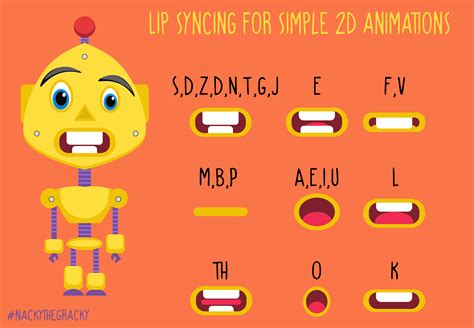 Lip Syncing 2d Animation Rlearnart