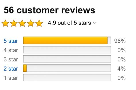 If you want to change how the computer handles daylight savings, click the time zone tab and check or uncheck the automatically adjust clock for daylight saving changes option. Amazon's A9 Algorithm: How to Optimise For It & What Makes ...