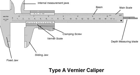 Vernier Caliper Parts Types Working Least Count Errors