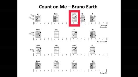 Bruno Mars Count On Me Piano Chords Moodloxa
