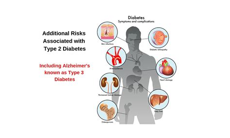 Complications Of Diabetes Reversing Type 2 Diabetes And Weight Loss