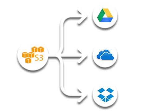 Migrate From Amazon S3 To G Drive Dropbox Box And Onedrive
