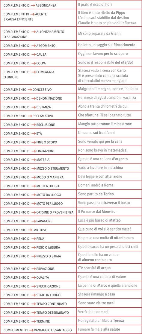 I pronomi personali complemento, sia complemento oggetto che complemento indiretto, possono essere, però, anche tonici, vale a dire, dotati di un loro accento. COMPLEMENTI in "La grammatica italiana"