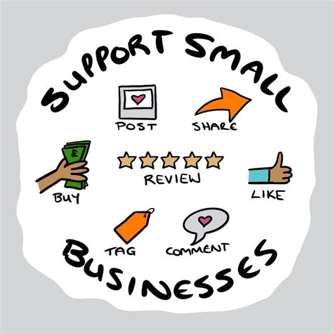 Support Small Businesses Why Shopping Small Benefits Everyone