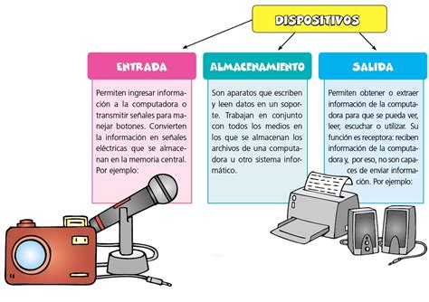 Dispositivos De Entrada Y Salida Escolar Abc Color