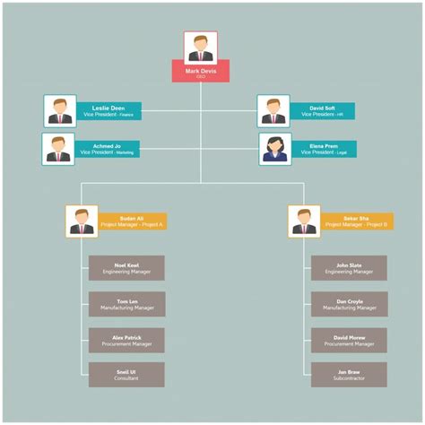 Organizational Chart Examples To Quickly Edit And Export In Many