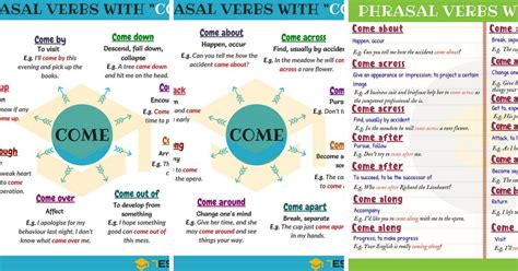 40 Phrasal Verbs With Come In English 7esl Verb Learn English