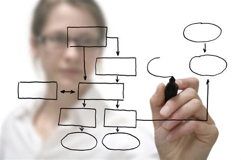 Why we need a robust process mapping system - Pharma World