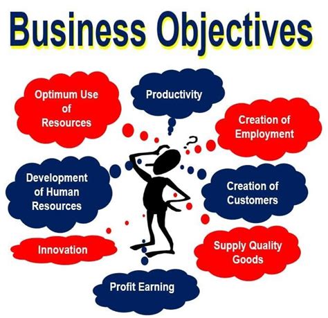 Business Objective Examples Baharsehataria