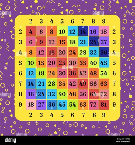Square Multicolored Multiplication Table Poster With Geometric Figures
