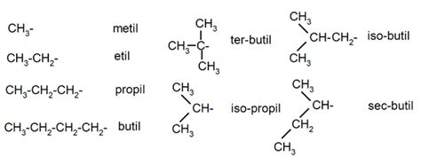 Nomenclatura Química Concepto Tipos Y Características