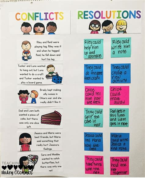Conflict Resolution Anchor Chart Displayresolution Conflict Resolution