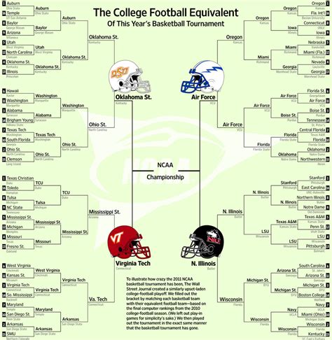 √ College Football Playoff Bracket 2017 Division Ii And Division Iii