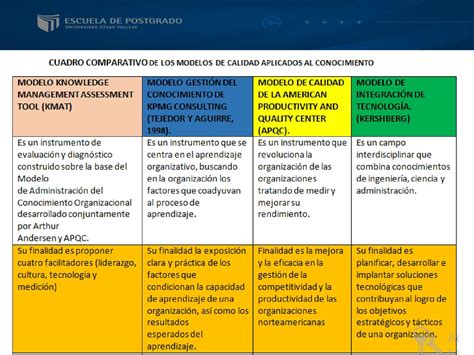 Cuadro Comparativo Gestion Gestion De Los Sistemas De Vrogue Co