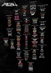 infografía sobre las bandas de rock, con sus logos | Música heavy metal ...
