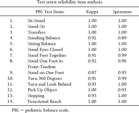 Pediatric Balance Scale A Modified Version Of The Berg
