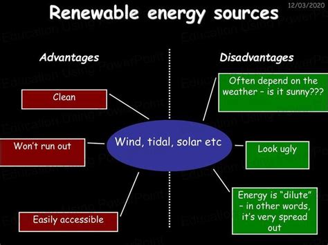 7i Energy Resources Education Using Powerpoint
