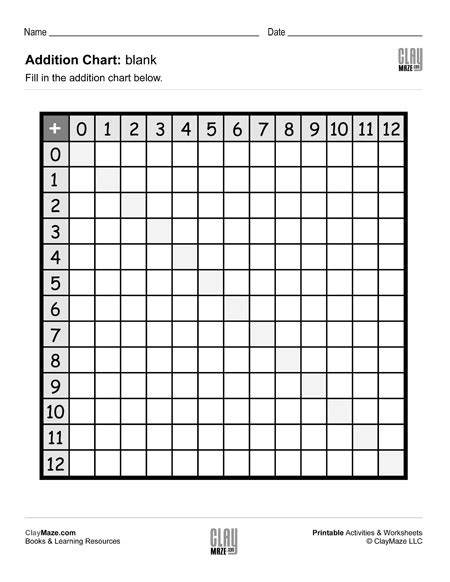Addition Chart Blank Childrens Educational Workbooks