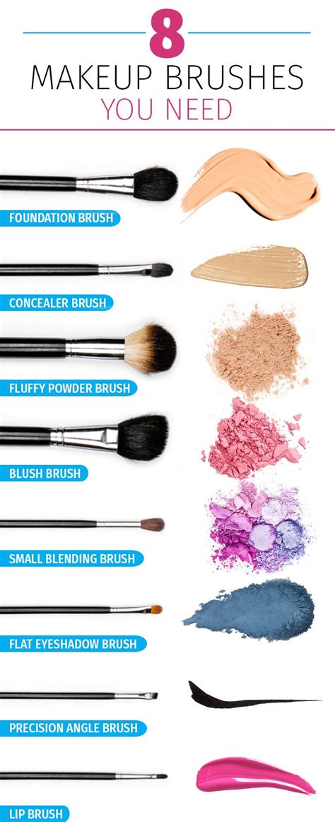 types of makeup brushes and their names hoodsworld
