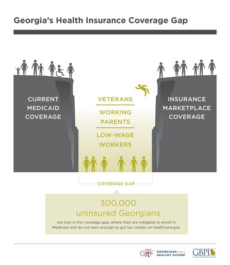 We did not find results for: New illustrated Medicaid resource - Georgians for a Healthy Future