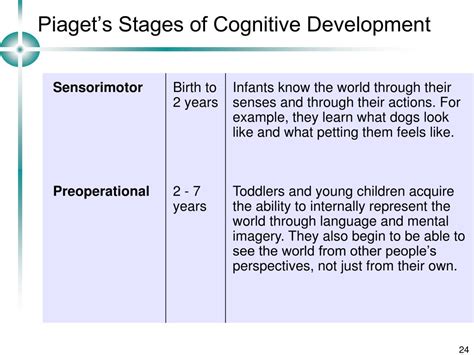 Ppt Piagets Stages Of Cognitive Development Powerpoint Presentation