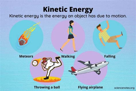 Kinetic Energy Equation Examples Tessshebaylo